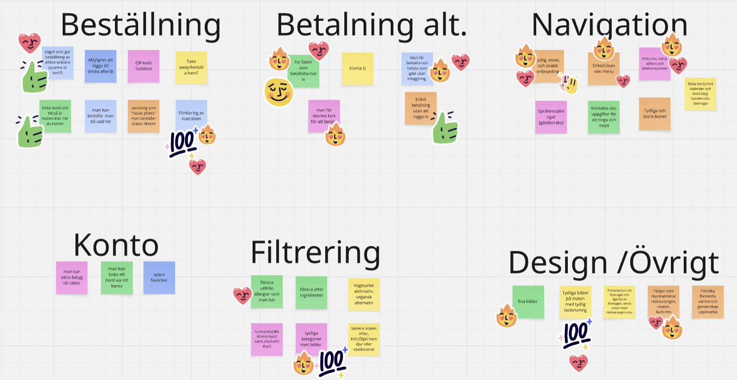 Brainstorming